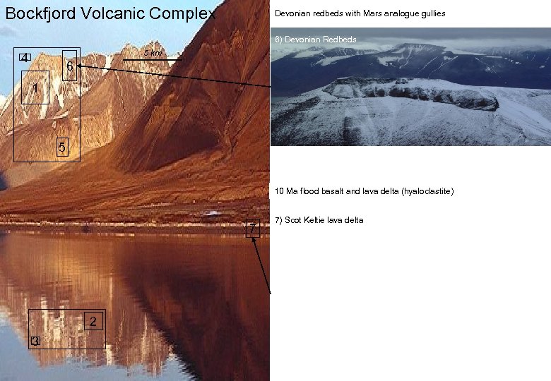 Bockfjord Volcanic Complex Devonian redbeds with Mars analogue gullies 6) Devonian Redbeds 5 km