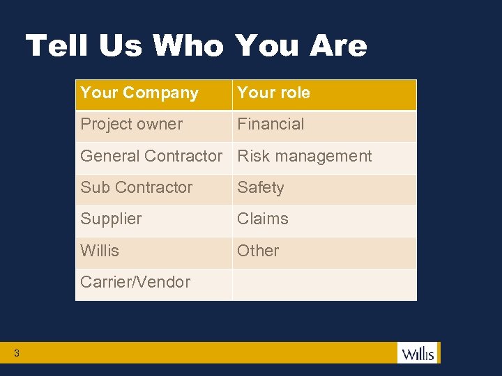 Tell Us Who You Are Your Company Your role Project owner Financial General Contractor