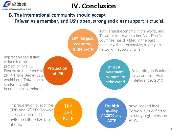 IV. Conclusion B. The international community should accept Taiwan as a member, and US’s
