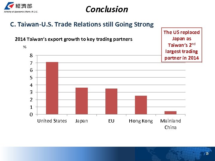 Conclusion C. Taiwan-U. S. Trade Relations still Going Strong 2014 Taiwan’s export growth to