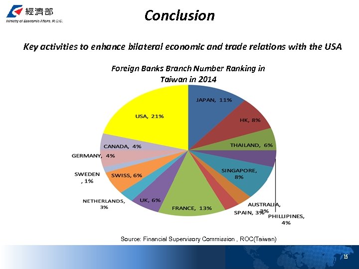 Conclusion Key activities to enhance bilateral economic and trade relations with the USA Foreign