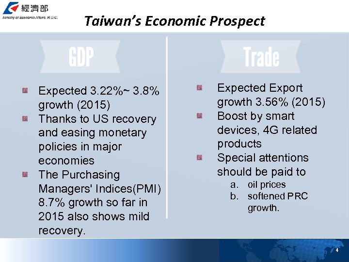Taiwan’s Economic Prospect Expected 3. 22%~ 3. 8% growth (2015) Thanks to US recovery