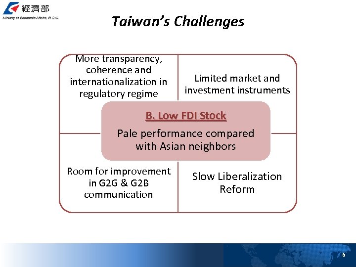 Taiwan’s Challenges More transparency, coherence and internationalization in regulatory regime Limited market and investment