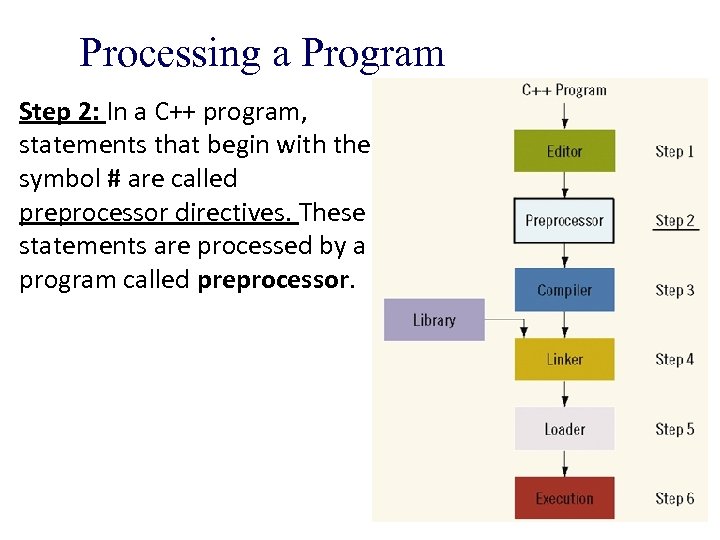 Processing a Program Step 2: In a C++ program, statements that begin with the