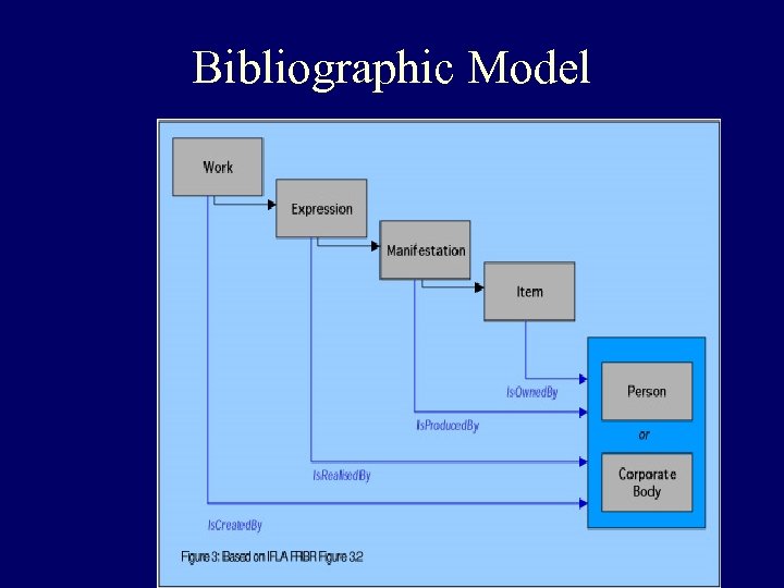 Bibliographic Model 