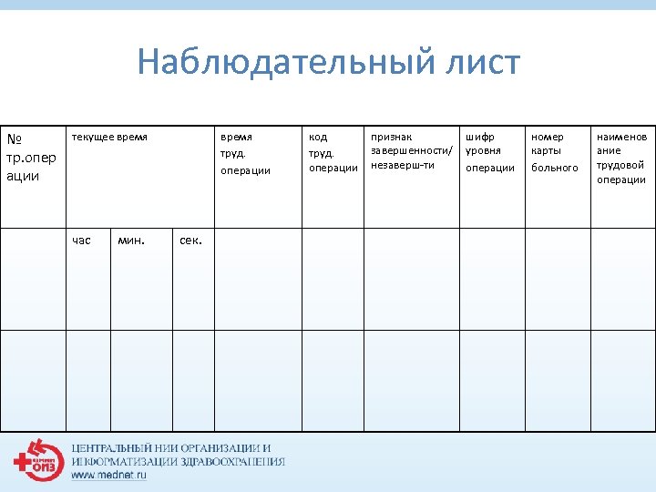 Наблюдательный лист № тр. опер ации текущее время час мин. время труд. операции сек.
