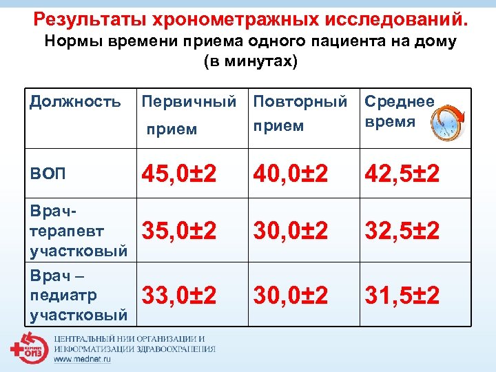 На прием к участковому врачу терапевту пришел пациент 59 лет водитель решение