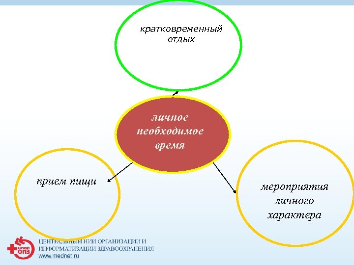 кратковременный отдых личное необходимое время прием пищи мероприятия личного характера 