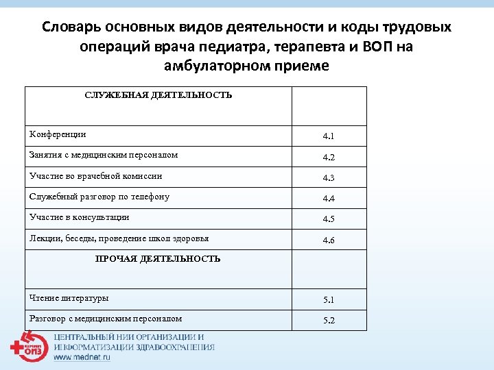 На прием к участковому врачу терапевту пришел пациент 59 лет водитель решение