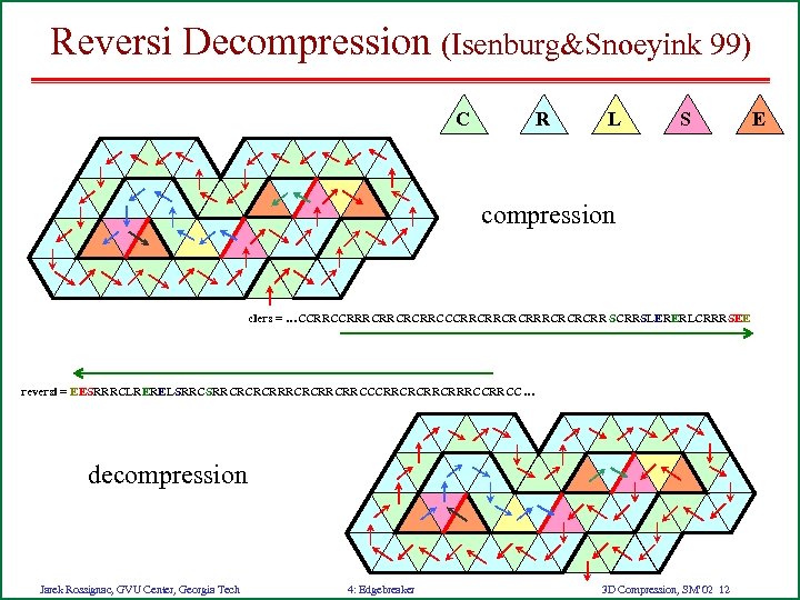 Reversi Decompression (Isenburg&Snoeyink 99) C R L S compression clers = …CCRRRCRRCCCRRCRRCRCRCRR SCRRSLERERLCRRRSEE reversi