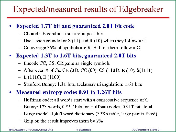 Expected/measured results of Edgebreaker • Expected 1. 7 T bit and guaranteed 2. 0