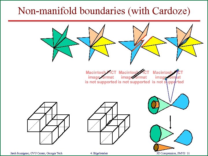 Non-manifold boundaries (with Cardoze) Jarek Rossignac, GVU Center, Georgia Tech 4: Edgebreaker 3 D