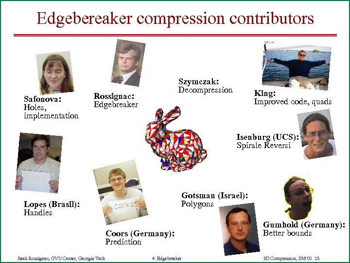 Edgebereaker compression contributors Safonova: Holes, implementation Szymczak: Decompression Rossignac: Edgebreaker King: Improved code, quads