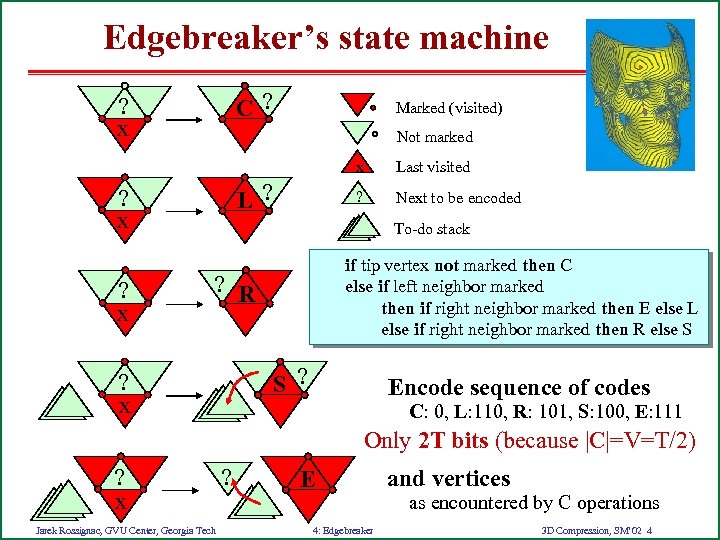 Edgebreaker’s state machine C? ? x Marked (visited) Not marked x ? L? ?