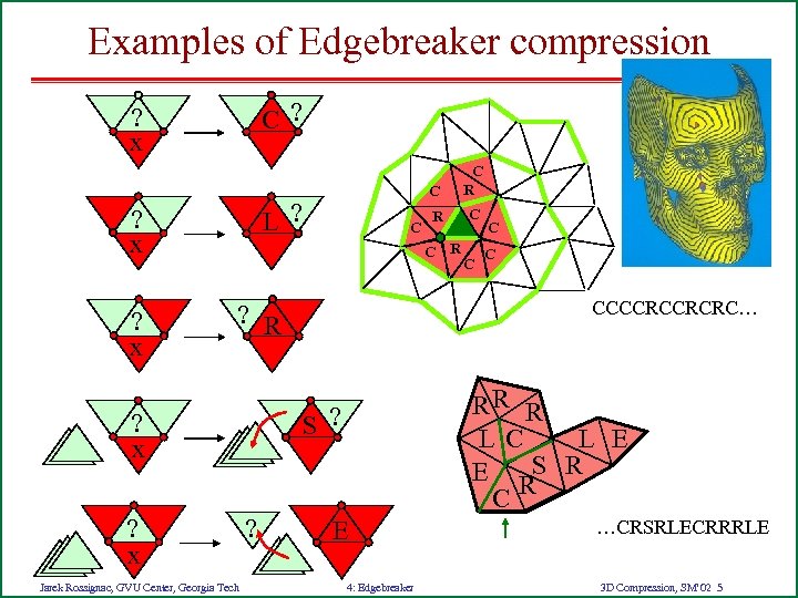 Examples of Edgebreaker compression C ? ? x L ? ? x C C