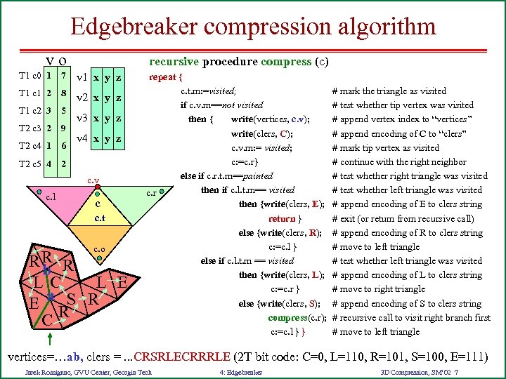 Edgebreaker compression algorithm vo recursive procedure compress (c) T 1 c 0 1 7