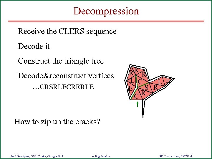 Decompression Receive the CLERS sequence Decode it Construct the triangle tree Decode&reconstruct vertices …CRSRLECRRRLE