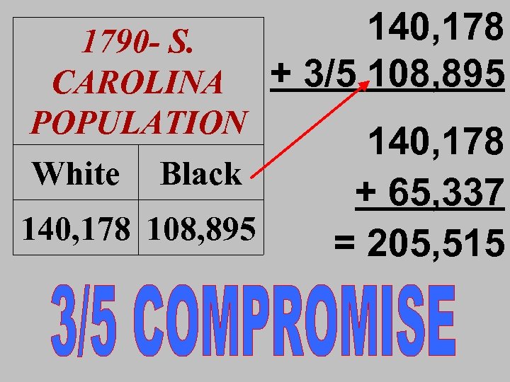 1790 - S. CAROLINA POPULATION White Black 140, 178 108, 895 140, 178 +