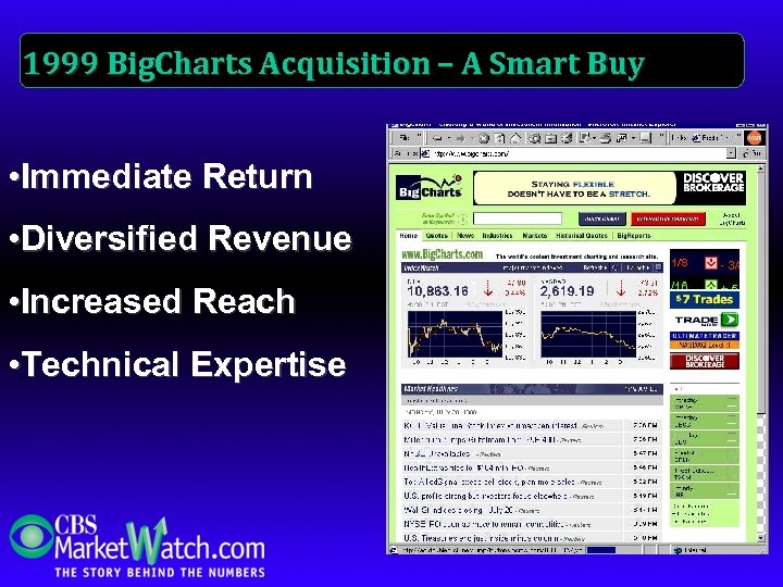 1999 Big. Charts Acquisition – A Smart Buy • Immediate Return • Diversified Revenue