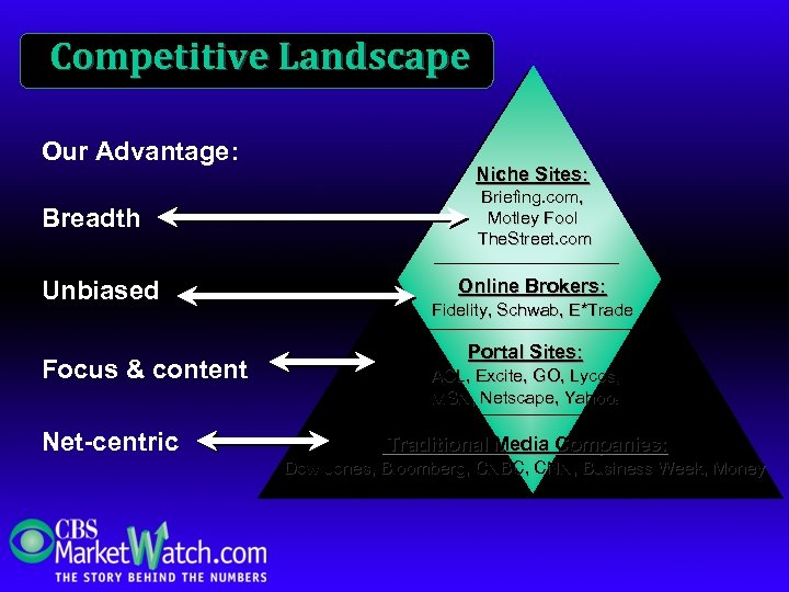 Competitive Landscape Our Advantage: Breadth Unbiased Focus & content Net-centric Niche Sites: Briefing. com,