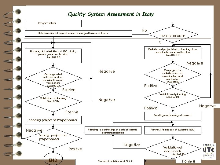 Quality System Assessment in Italy Project idea No Determination of project leader, sharing of