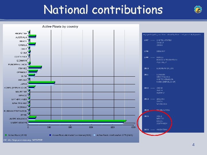 National contributions 4 