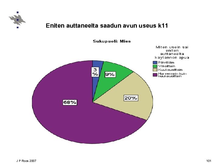 Eniten auttaneelta saadun avun useus k 11 J P Roos 2007 101 