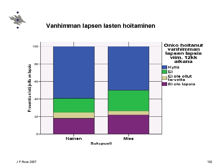 Vanhimman lapsen lasten hoitaminen J P Roos 2007 102 