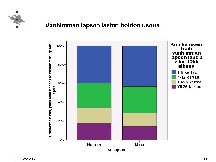 Vanhimman lapsen lasten hoidon useus J P Roos 2007 104 