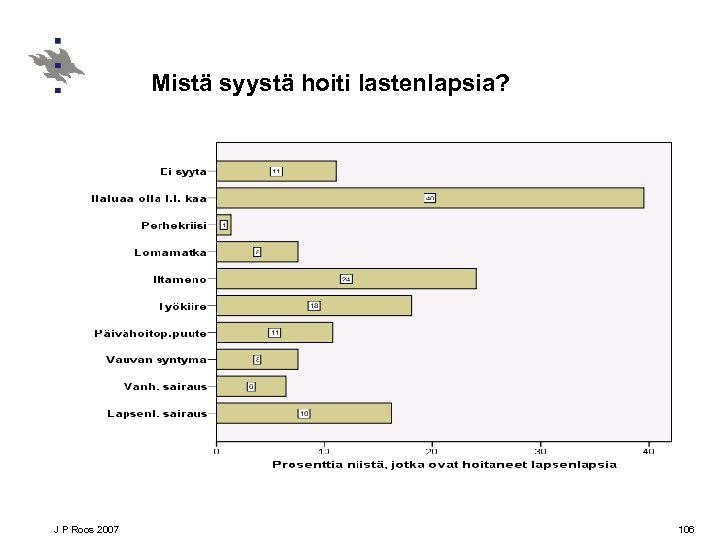 Mistä syystä hoiti lastenlapsia? J P Roos 2007 106 