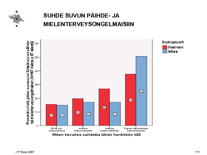 SUHDE SUVUN PÄIHDE- JA MIELENTERVEYSONGELMAISIIN J P Roos 2007 111 