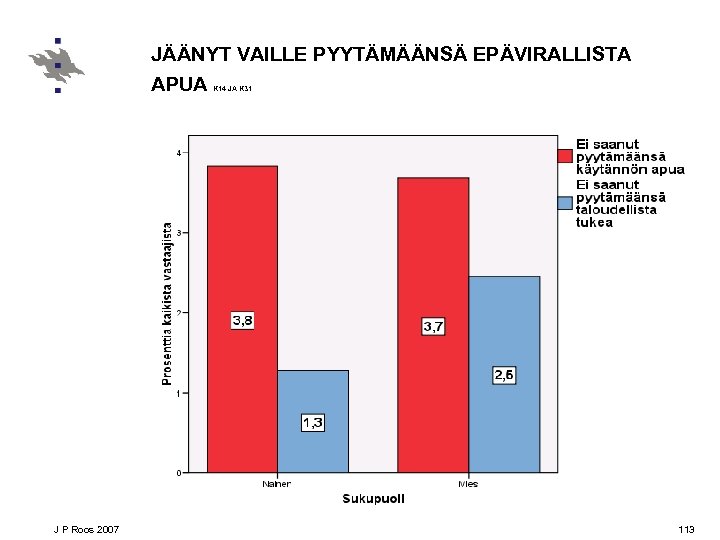 JÄÄNYT VAILLE PYYTÄMÄÄNSÄ EPÄVIRALLISTA APUA J P Roos 2007 K 14 JA K 31
