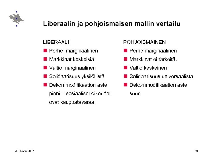 Liberaalin ja pohjoismaisen mallin vertailu LIBERAALI POHJOISMAINEN n n n n n Perhe marginaalinen