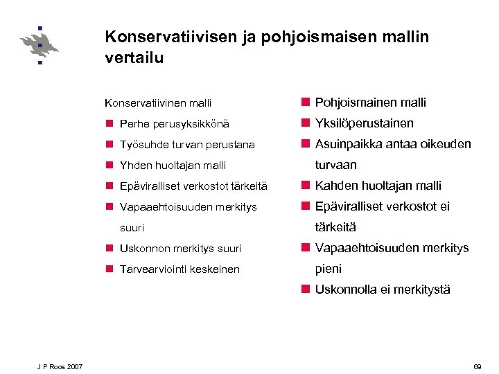Konservatiivisen ja pohjoismaisen mallin vertailu Konservatiivinen malli n Perhe perusyksikkönä n Työsuhde turvan perustana