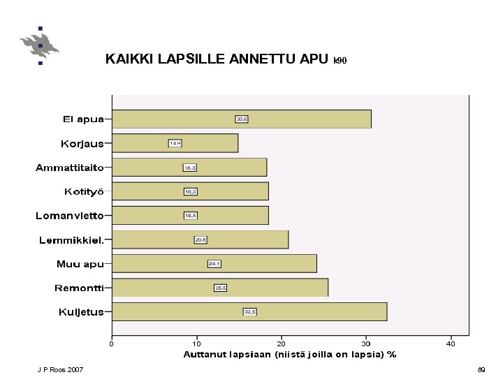 KAIKKI LAPSILLE ANNETTU APU k 90 J P Roos 2007 89 