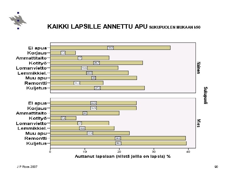 KAIKKI LAPSILLE ANNETTU APU SUKUPUOLEN MUKAAN k 90 J P Roos 2007 90 