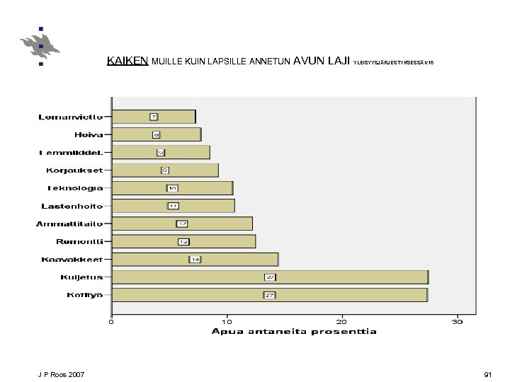KAIKEN MUILLE KUIN LAPSILLE ANNETUN AVUN LAJI YLEISYYSJÄRJESTYKSESSÄ k 16 J P Roos 2007