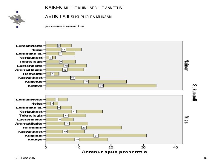 KAIKEN MUILLE KUIN LAPSILLE ANNETUN AVUN LAJI SUKUPUOLEN MUKAAN (SAMA JÄRJESTYS KUIN EDELLÄ) k