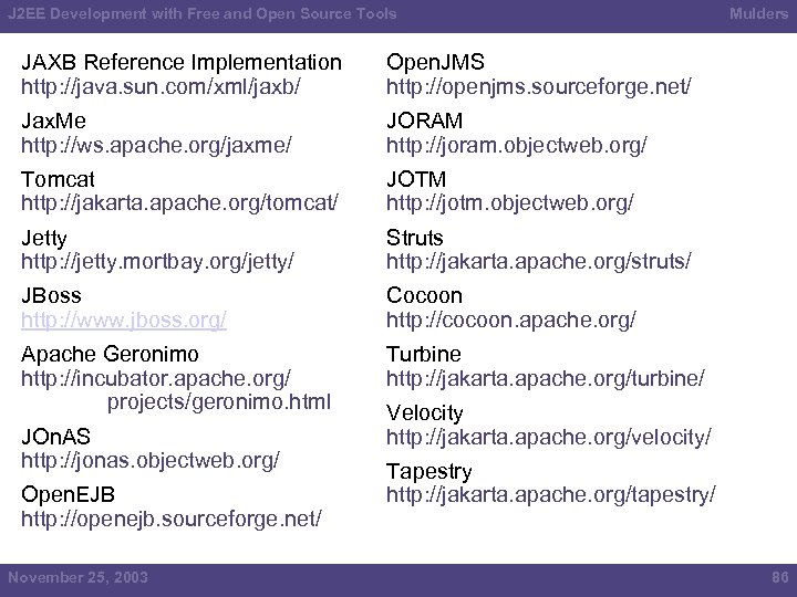 J 2 EE Development with Free and Open Source Tools JAXB Reference Implementation http: