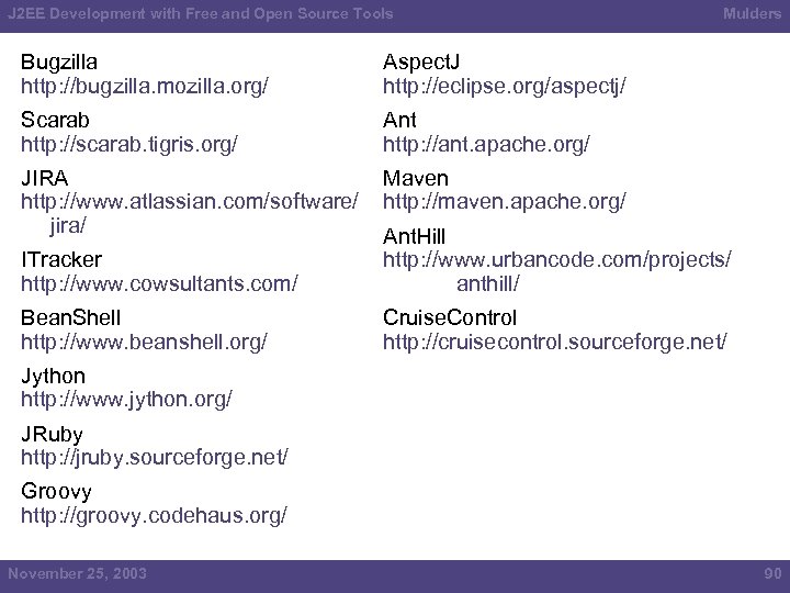 J 2 EE Development with Free and Open Source Tools Bugzilla http: //bugzilla. mozilla.