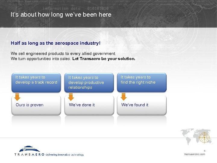 It’s about how long we’ve been here Half as long as the aerospace industry!