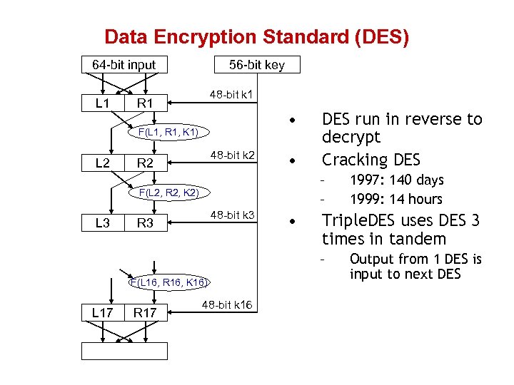 Data Encryption Standard (DES) 64 -bit input L 1 56 -bit key 48 -bit