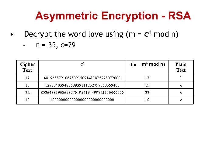 Asymmetric Encryption - RSA • Decrypt the word love using (m = cd mod