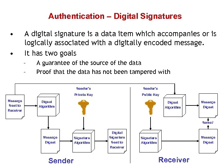 Authentication – Digital Signatures • • A digital signature is a data item which