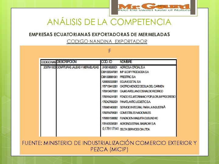 ANÁLISIS DE LA COMPETENCIA EMPRESAS ECUATORIANAS EXPORTADORAS DE MERMELADAS CODIGO NANDINA EXPORTADOR F FUENTE: