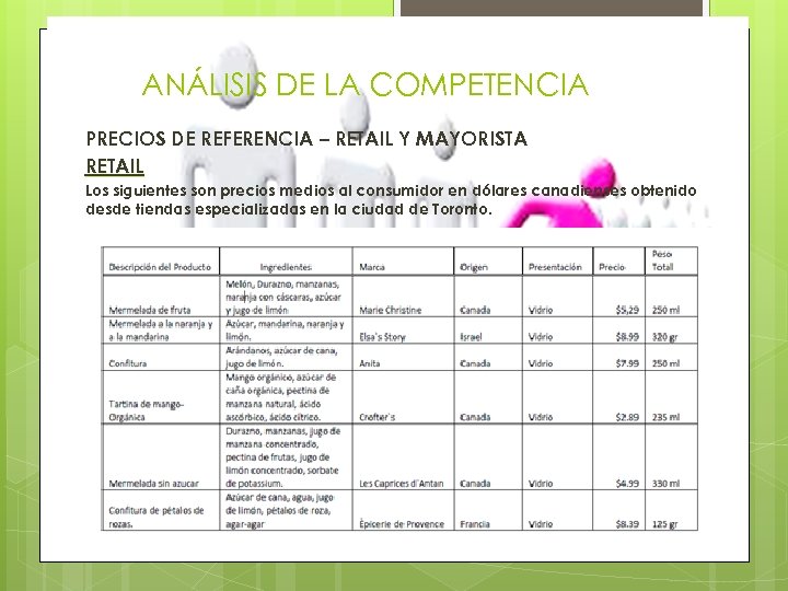 ANÁLISIS DE LA COMPETENCIA PRECIOS DE REFERENCIA – RETAIL Y MAYORISTA RETAIL Los siguientes