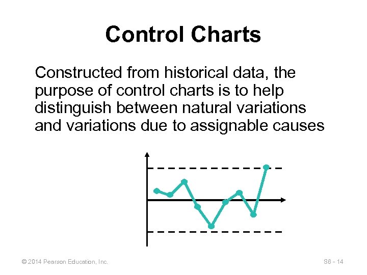 Control Charts Constructed from historical data, the purpose of control charts is to help