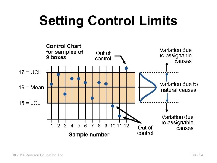 Setting Control Limits Control Chart for samples of 9 boxes Variation due to assignable