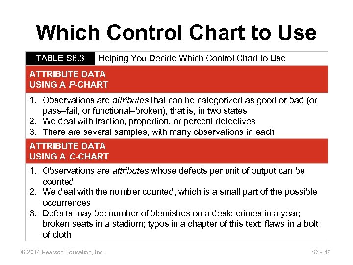 Which Control Chart to Use TABLE S 6. 3 Helping You Decide Which Control