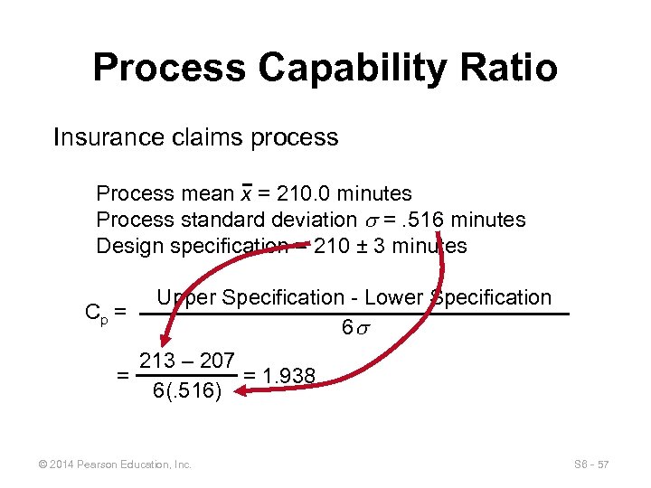 Process Capability Ratio Insurance claims process Process mean x = 210. 0 minutes Process
